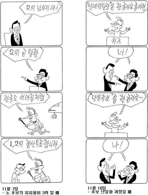 후보 단일화 과정에서의 변화 